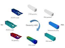 cantilever beam with abaqus