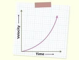 Uniform Accelerated Motion Equations