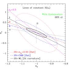 Mapping The Cosmological Expansion E