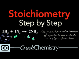Stoichiometry Tutorial Step By Step