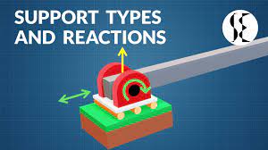 types of support support reactions in