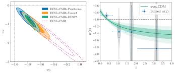 D20250329 Arxiv 2503 14738 Desi Bao Dr2