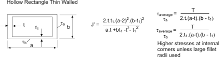 roymech torsion equations
