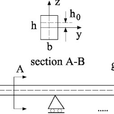 a multi span beam with generic beam