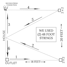 Edison Outdoor String Lights