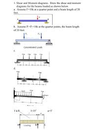 moment diagrams draw the shear