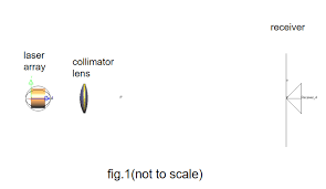 Questions With Answers In Collimators