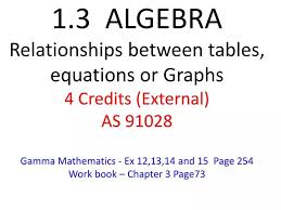 Ppt Revision 1 Solving Equations
