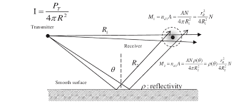 Light Intensity Using Reception Sphere