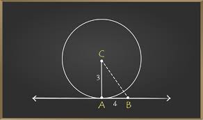 The Tangent At Any Point Of A Circle