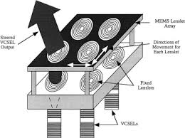 beam steering an overview