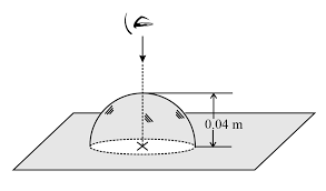 a paraxial beam of light is incident on