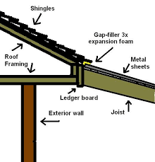 A Patio Cover With A Corrugated Metal Roof