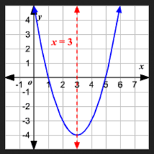 Quadratic Functions And Equations