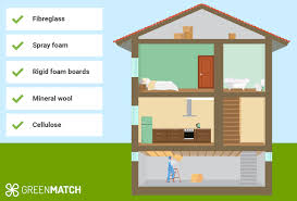 Basement Ceiling Insulation Types