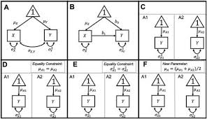 Using Structural Equation Modeling In