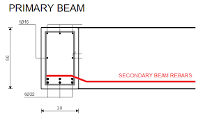 beam connection hanging reinforcement