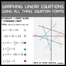 Graphing Linear Equations Slope