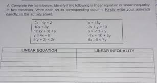 Linear Equation Or Learner In Equality