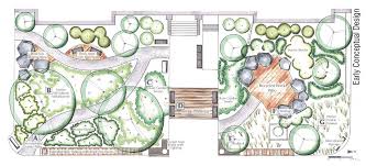 How To Make A Garden Plan Garden