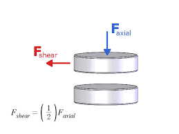 Shear Force With Doors