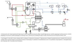 Coal And Torrefied Biomass By Flue Gas
