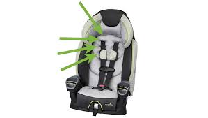 Glossary The Ultimate Car Seat Guide