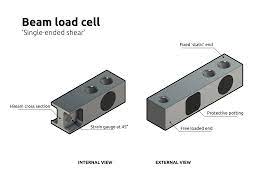 flintec what is a beam load cell and