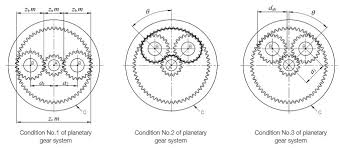 Gear Systems Khk Gear Manufacturer