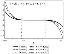 The Q Topy Ysis Method For A