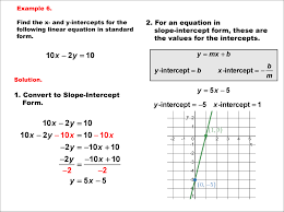 Math Example Quadratics Parabola Axis