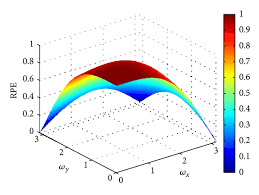 2d Advection Diffusion Equation