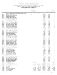 statement of revenues expenses and