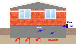 Cellar Ventilation For Radon Removal