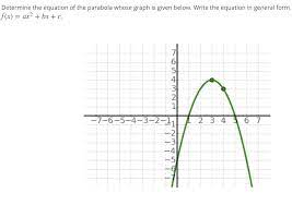Determine The Equation Of The Parabola