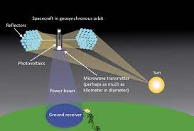 microwave transmission of space based