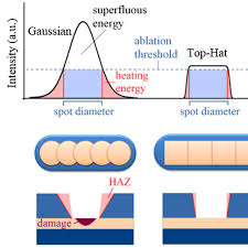 diffe ablation behavior of thin