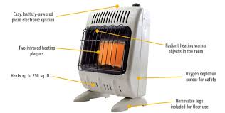 Mr Heater Propane Vent Free Radiant
