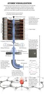 atomic scale microscopy