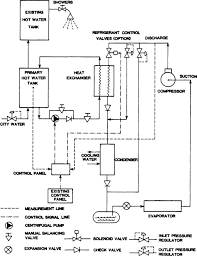 Complete Combustion An Overview