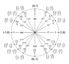 Algebra 2 And Precalculus Trigonometry