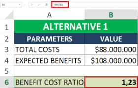 cost benefit ysis example and steps