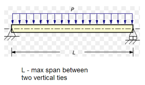 horizontal concrete tie beam