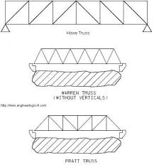 pratt truss