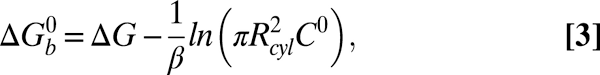 Funnel Metadynamics As Accurate Binding