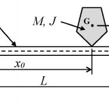 schematic of a uniform cantilever beam
