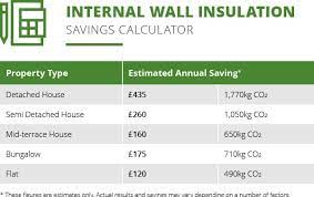 Internal Wall Insulation Eco Scheme