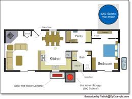 Passive Solar House Plans For Building