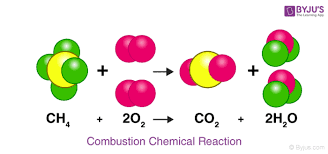 Chemical Reactions Definition