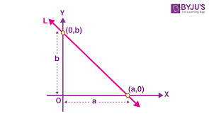 Intercept Form Equation Of A Line In